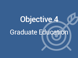 To strengthen graduate programs in the priority areas