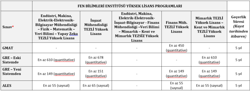 ales yüksek lisans