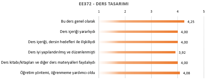 Ozyegin Universitesi EE372