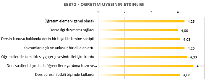 Ozyegin Universitesi EE372