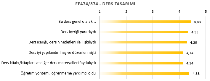 Ozyegin Universitesi EE474 EE574