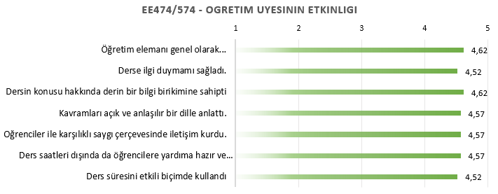 Ozyegin Universitesi EE474 EE574